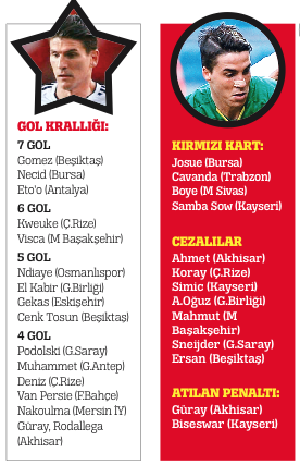 Bu Kara Kartal çok fantastik